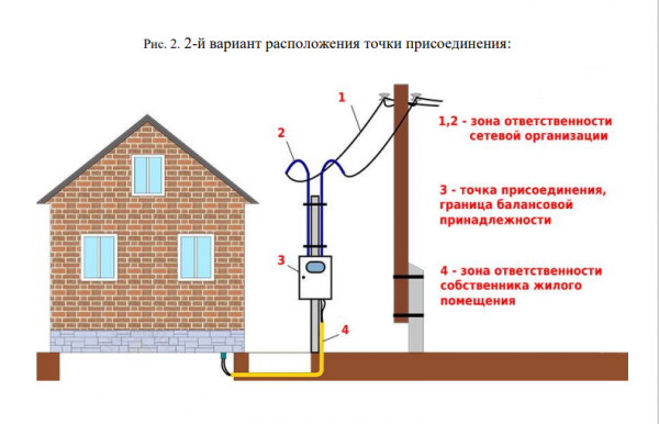 Как защитить дом от пожара из-за неисправных электропроводов?.