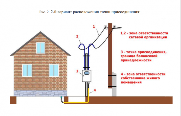 Как защитить дом от пожара из-за неисправных электропроводов?. Как защитить дом от пожара из-за неисправных электропроводов?.