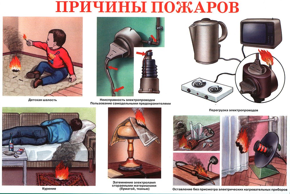 Противопожарная безопасность